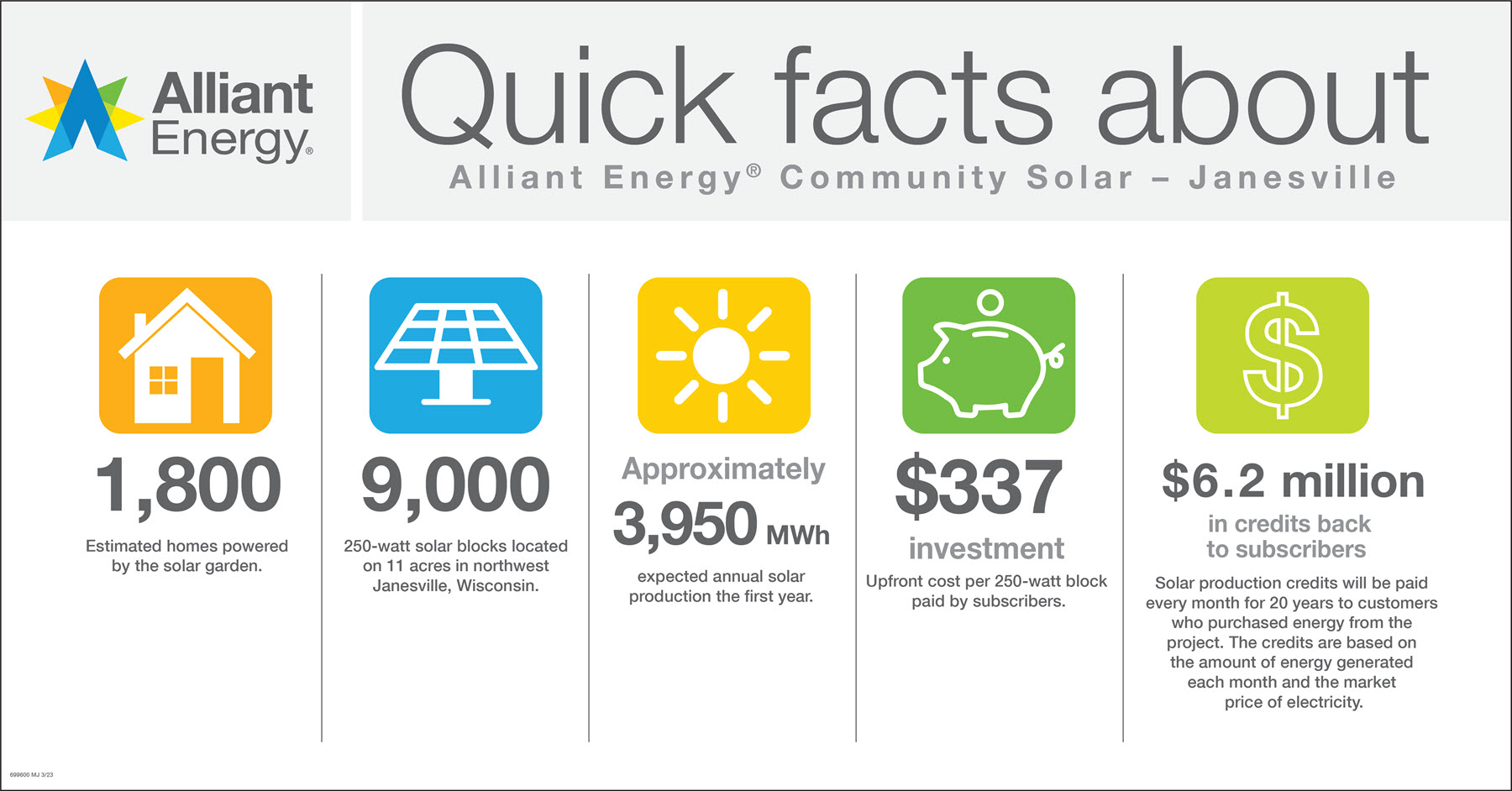 Janesville Community Solar facts