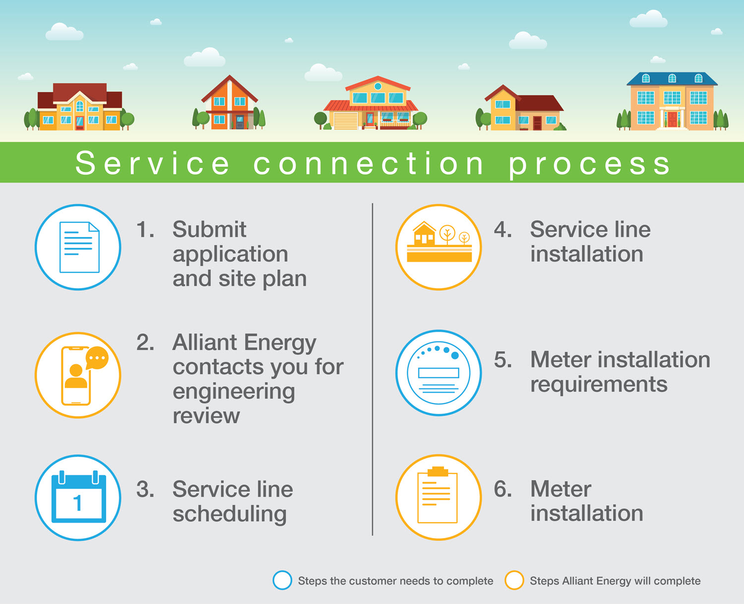 service connection process graphic
