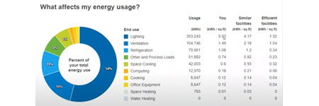 chart from Energy Analytics tool