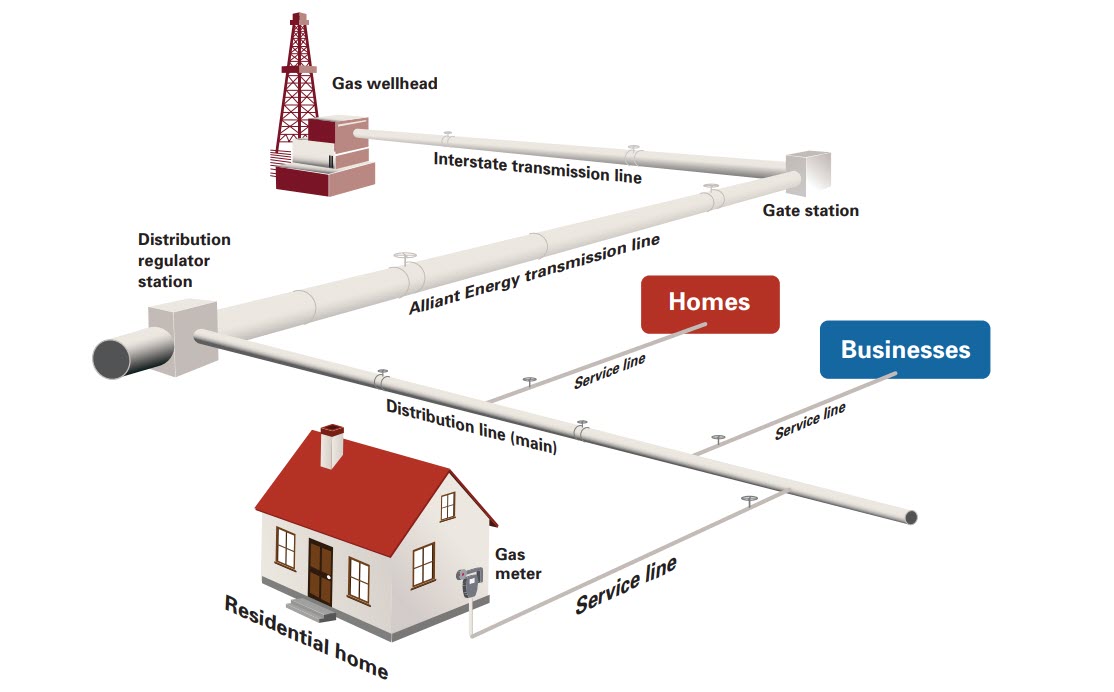 gas pipeline graphic