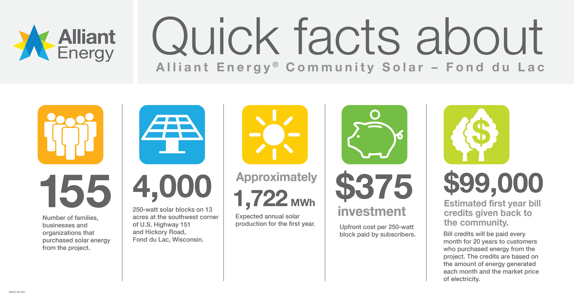 Community Solar quick facts