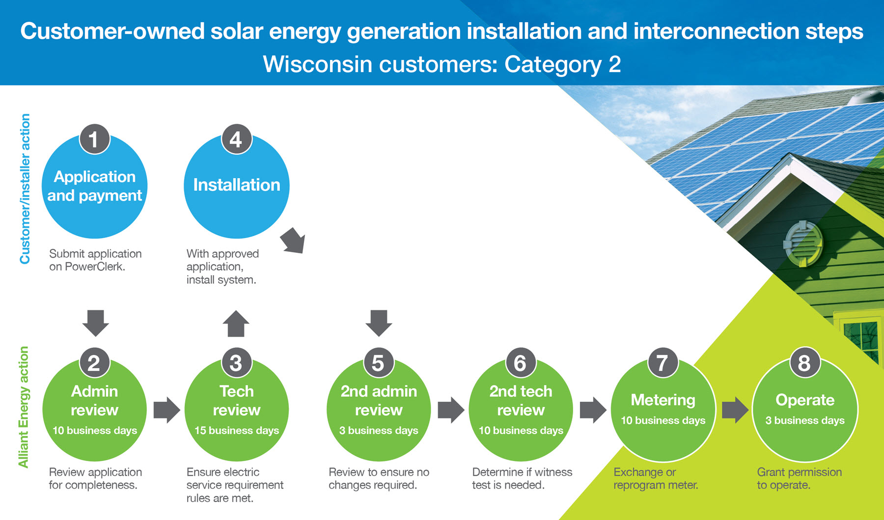 alliant-energy-customer-interconnection