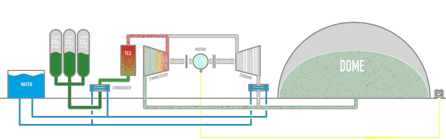 Energy dome illustration