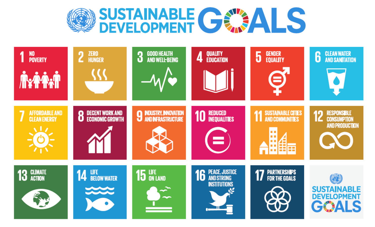 United Nations' Sustainable Development Goals icons