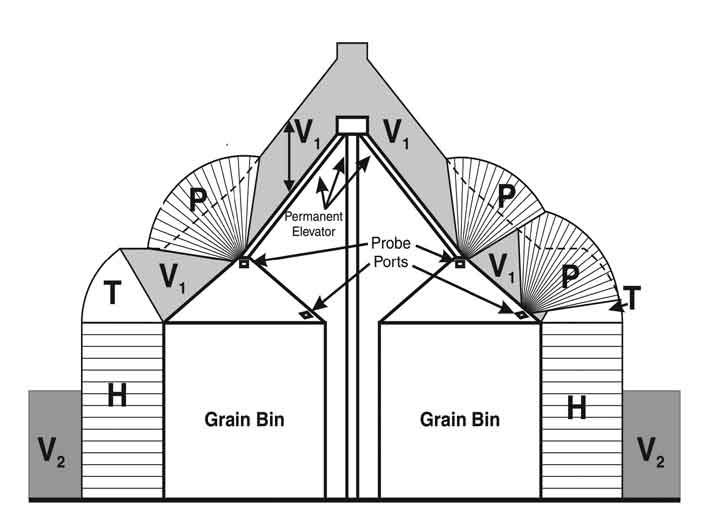Diagram explaining clearance envelope for grain bins