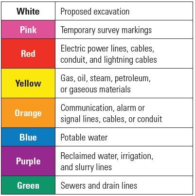 Call 811 flag colors chart