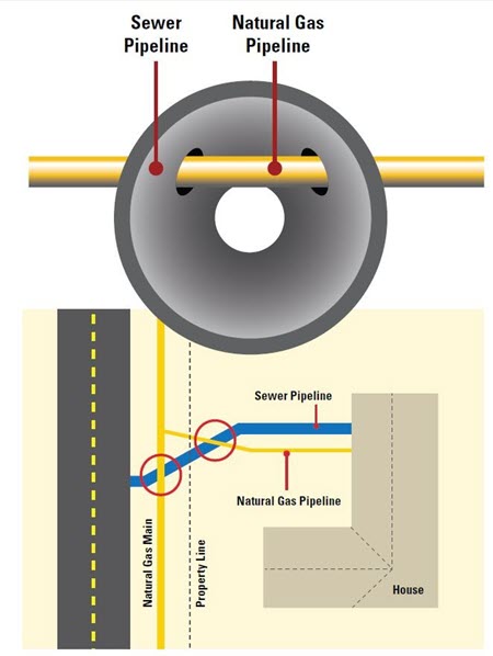 sewer cross bore diagram