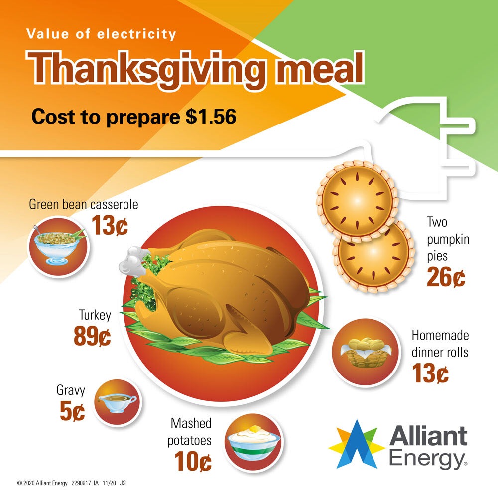 Infographic of meal costs. Refer to table above too.