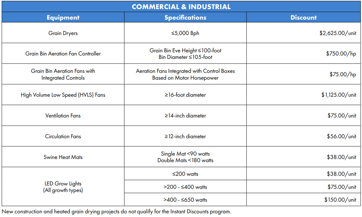 table showing ag discount details