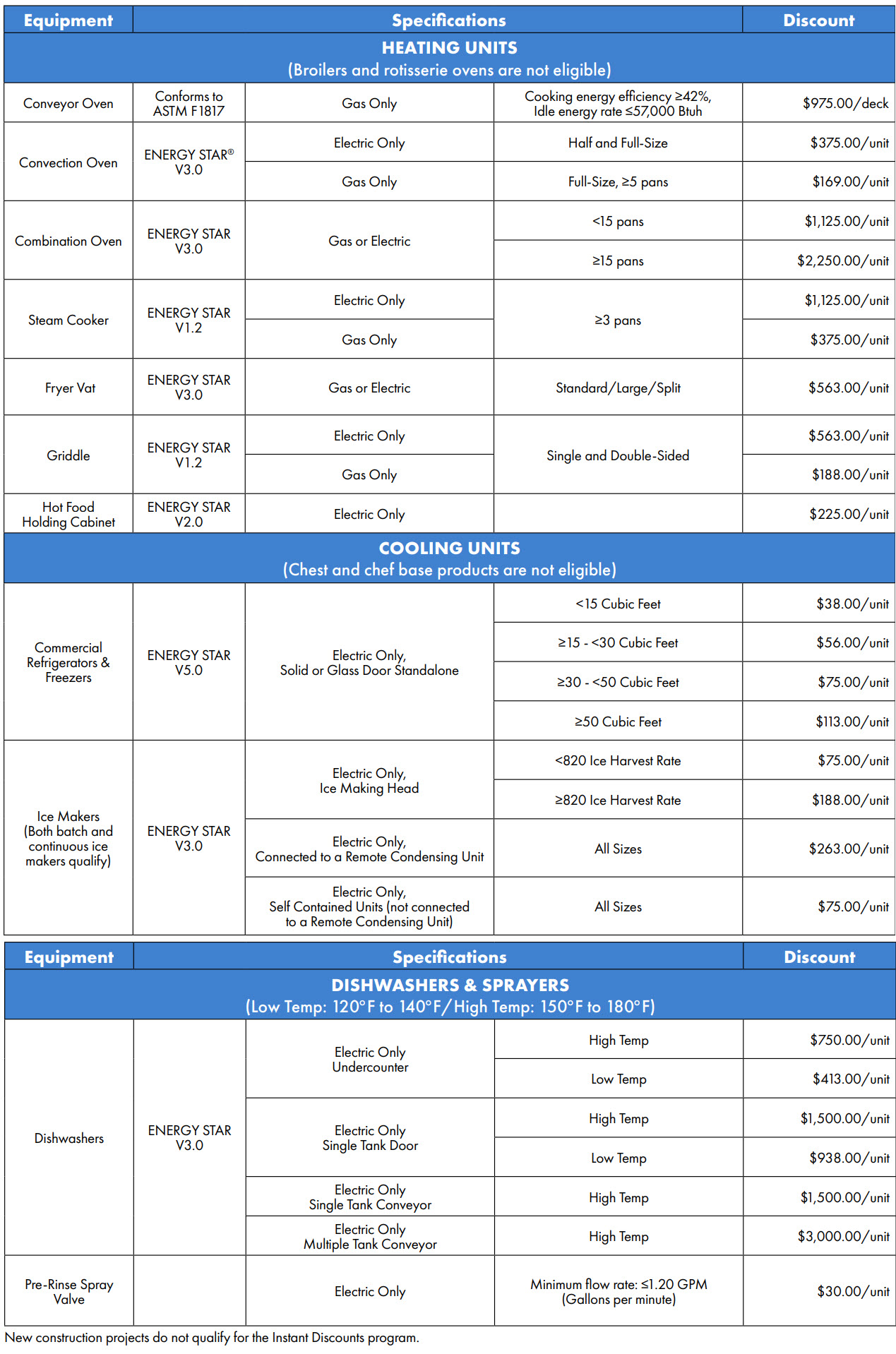 table of specifications