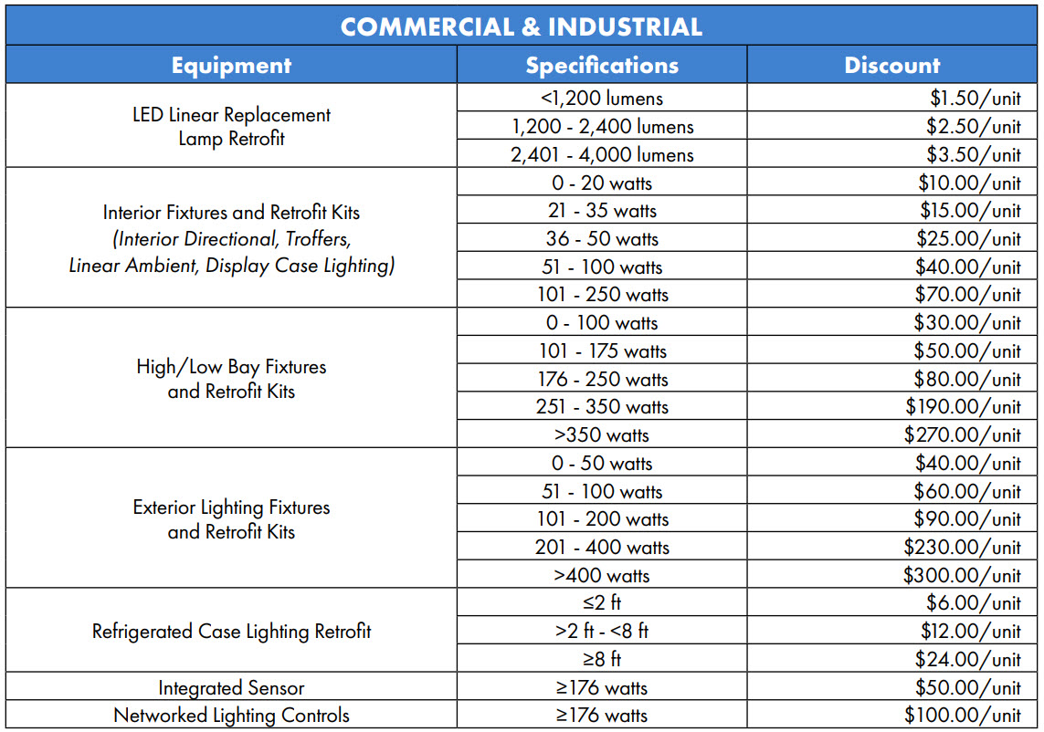 table with specifications