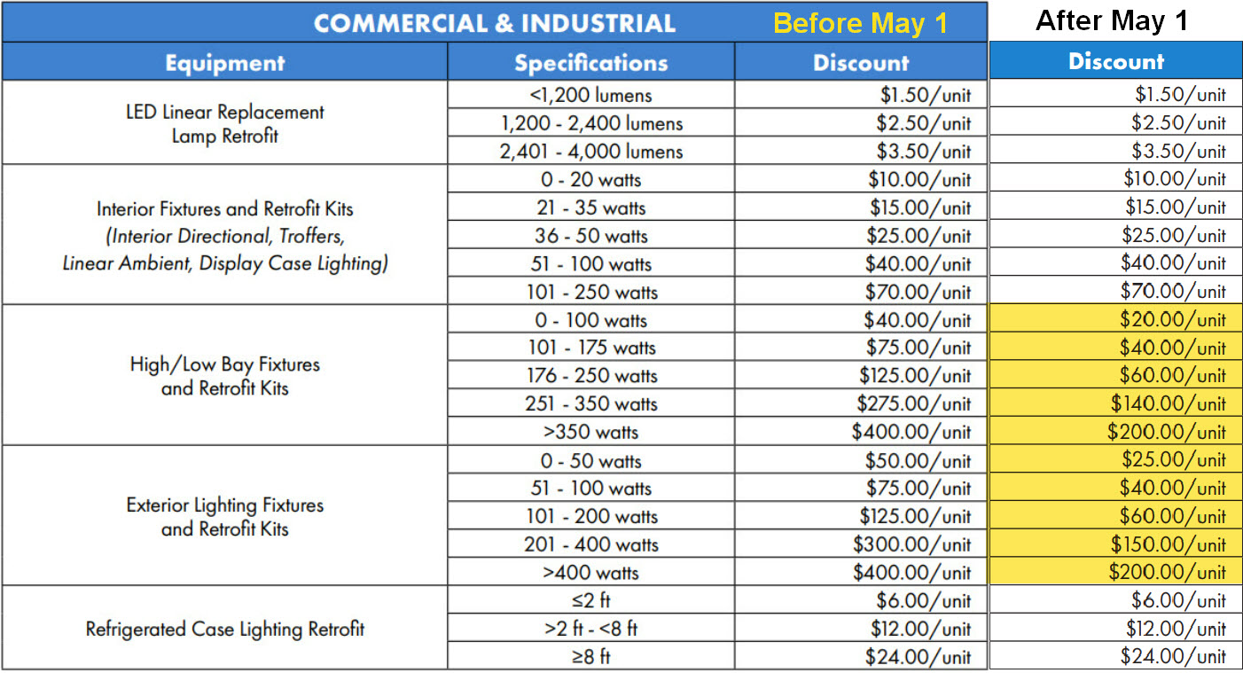 table with specifications