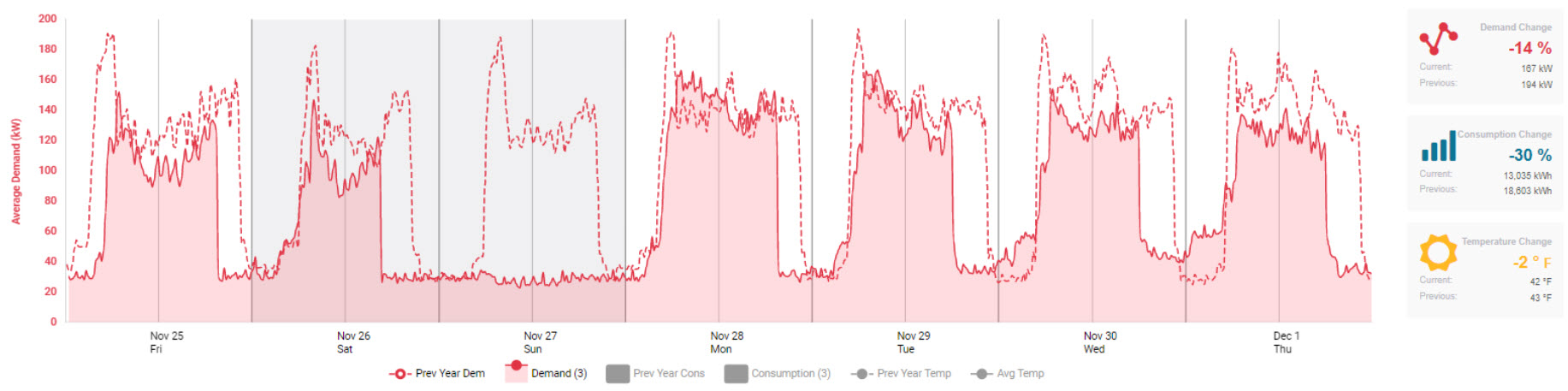 VCx Energy Graph
